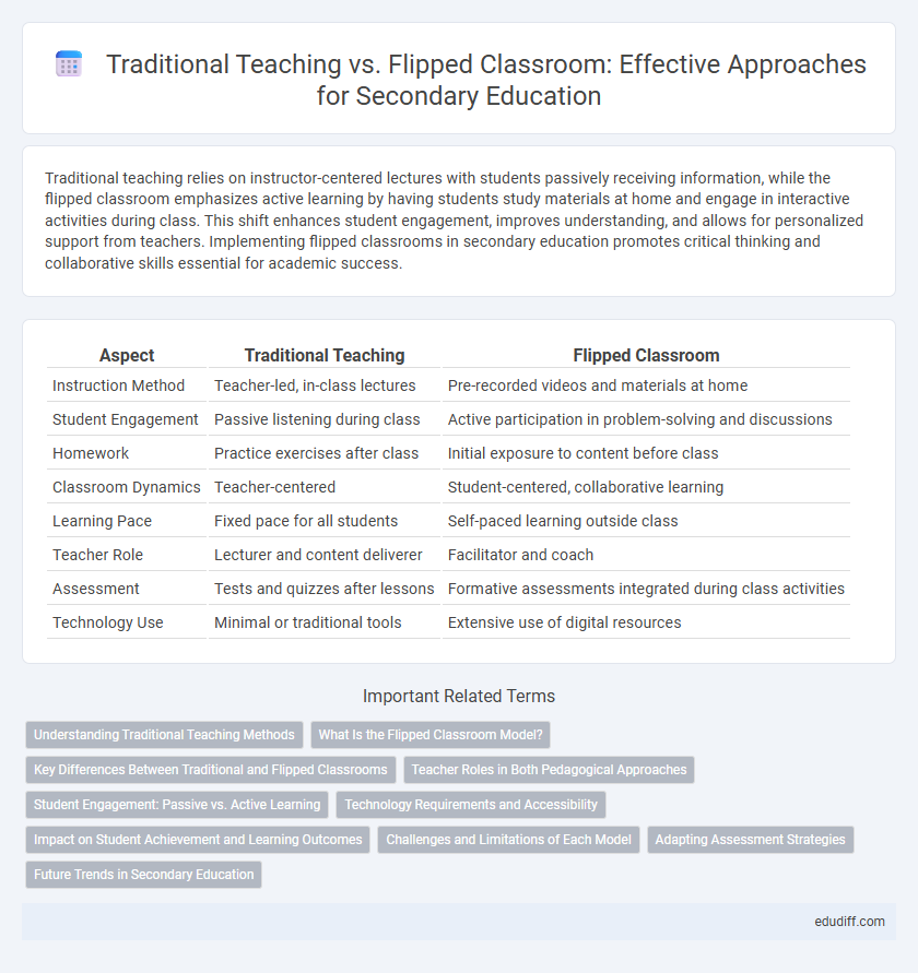 Traditional Teaching vs. Flipped Classroom: Effective Approaches for Secondary Education