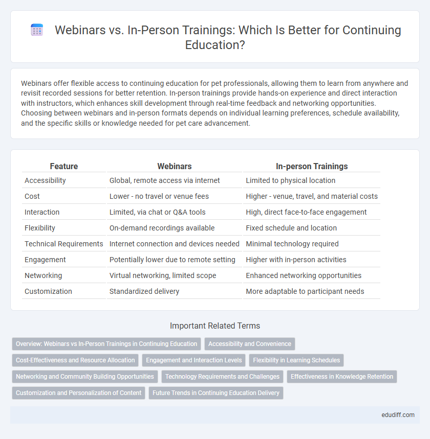 Webinars vs. In-Person Trainings: Which Is Better for Continuing Education?