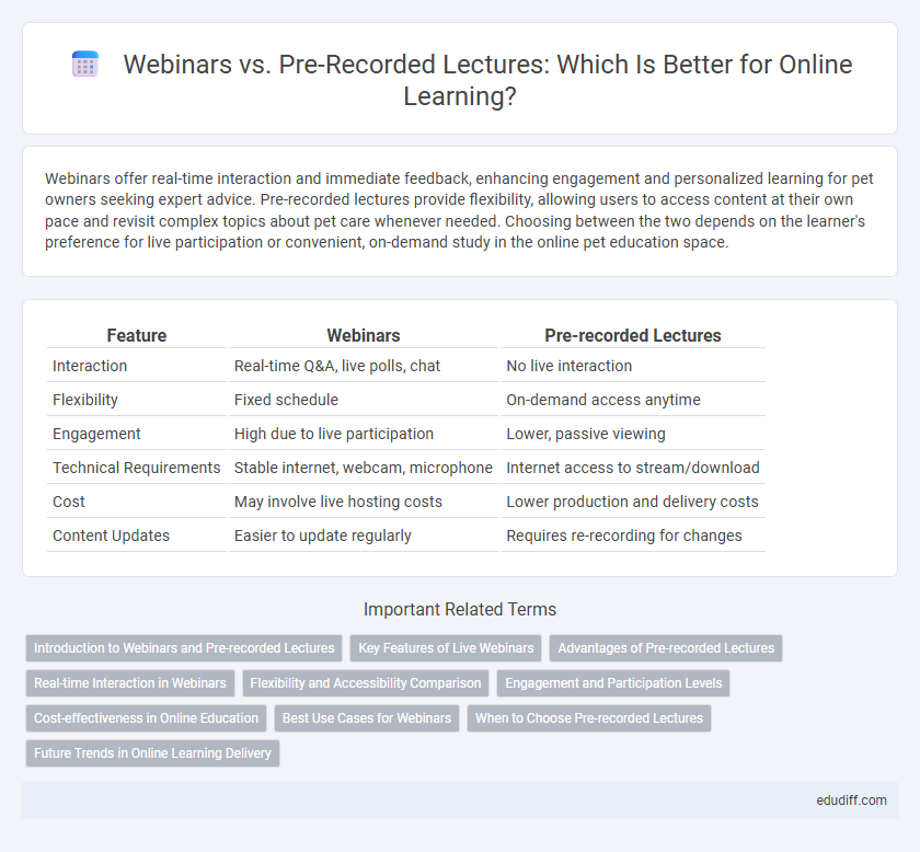 Webinars vs. Pre-Recorded Lectures: Which Is Better for Online Learning?