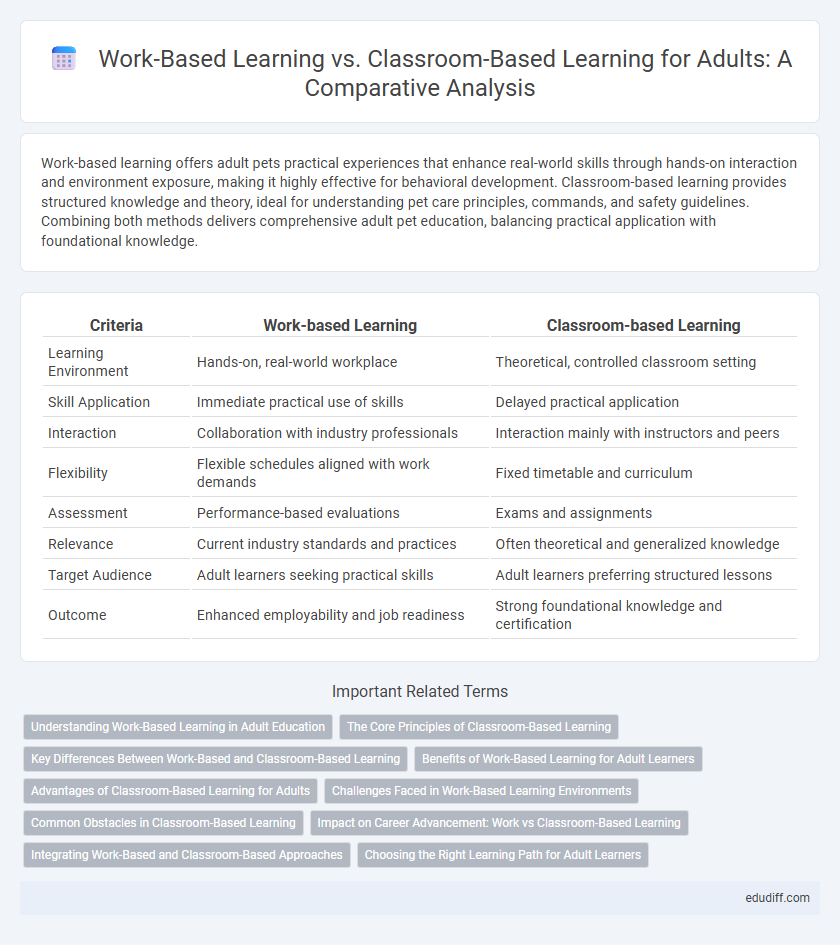 Work-Based Learning vs. Classroom-Based Learning for Adults: A Comparative Analysis